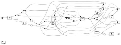 Integrating ISA and Part-of Domain Knowledge into Process Model Discovery