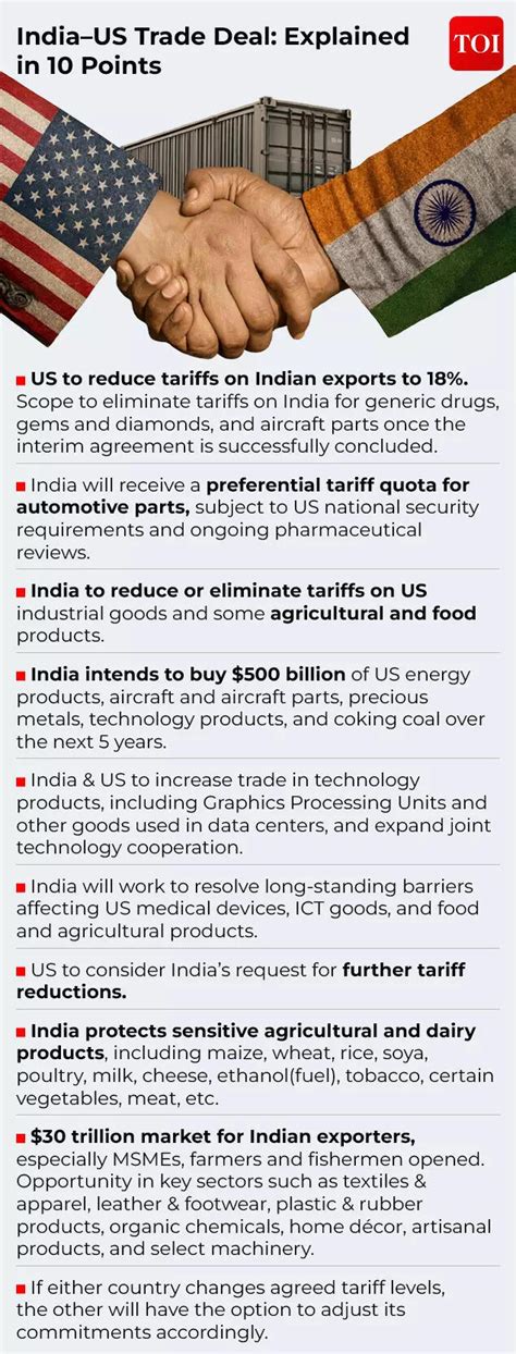 India-US trade deal: Which Indian goods will face zero tariffs in ...
