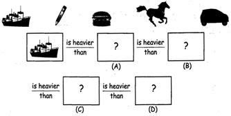Chantu is making a chart of objects in which he is comparing the ...