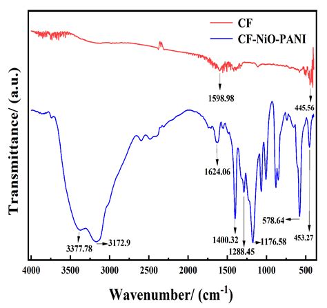 Preparation of CF-NiO-PANI Electrodes and Study on the Efficiency of ...