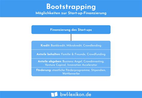 Bootstrapping Explained 的图像结果