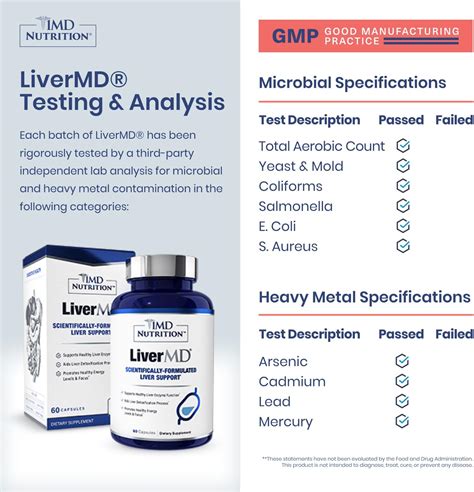 1MDNutrition 1MD Nutrition LiverMD - Liver Support Supplement | India ...
