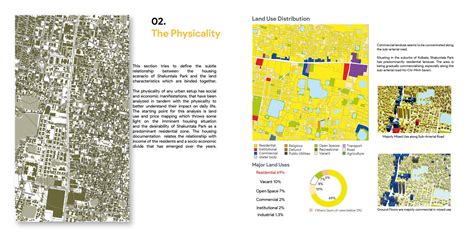 Understanding Shakuntala Park- Observation of a Township | CEPT - Portfolio
