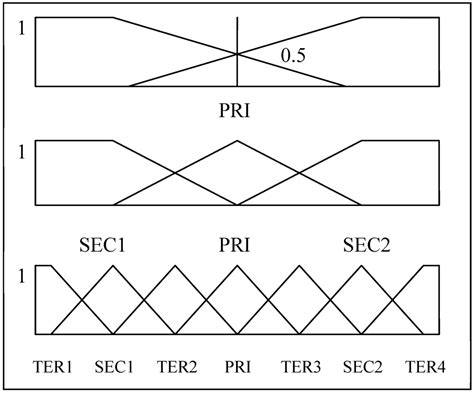 Forecasting the Stock Market with Linguistic Rules Generated from the ...