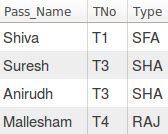 Databases: Full outer join