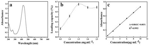 Boosting the Anti-Infection Ability of Titanium Implants by Coating ...