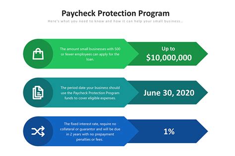 Paycheck Protection Program 的图像结果