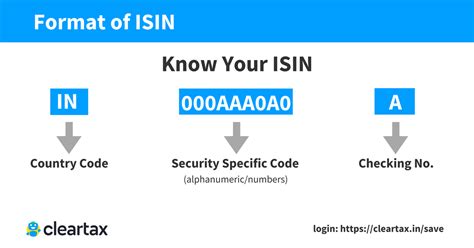 ISIN Code Search - What is ISIN - Main features - ISIN Code Lookup