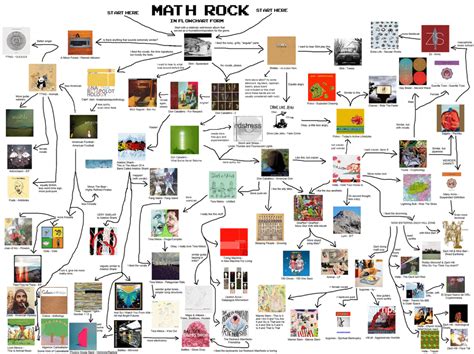 Image result for Math Rock Map