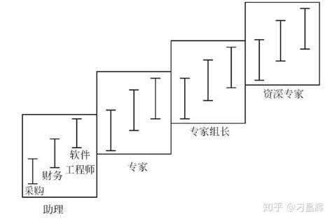 组长工资💖+小福利💘 - 知乎