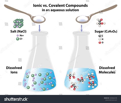 5 Ionic Vs Covalent Compounds Images, Stock Photos & Vectors | Shutterstock