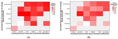 The Influence of Technology on Mental Well-Being of STEM Teachers at ...