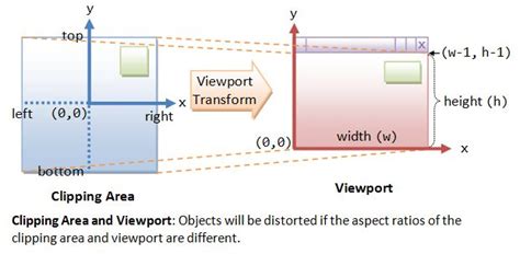 OpenGL 2D 的图像结果