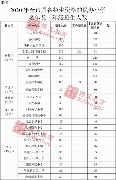 最新！咸阳市2021年具备招生资格义务教育民办学校名单及招生人数公布_腾讯新闻