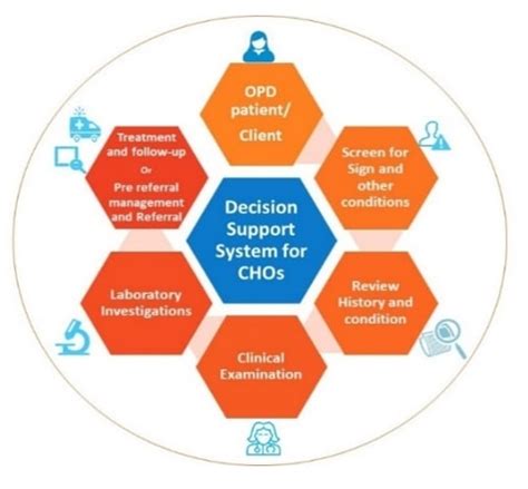 Making News:Technology Intervention: A step towards developing mobile ...