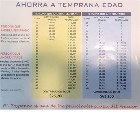 ¿Qué es un IUL y como funciona? 7 Ventajas - Seguridad con nosotros