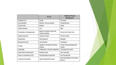 Scrum Tutorial 的图像结果