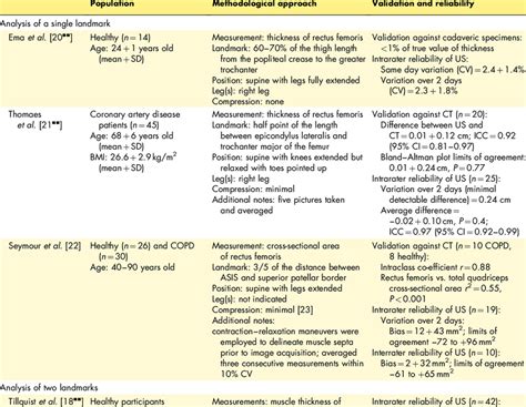 Image result for Methodological Issues Validity Reliability