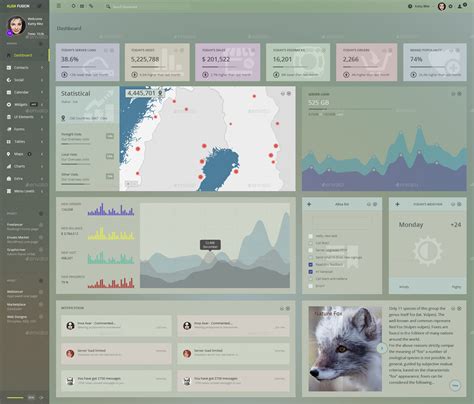Admin Panels Bundle | 3 Admin Panels Kit, Web Elements | GraphicRiver