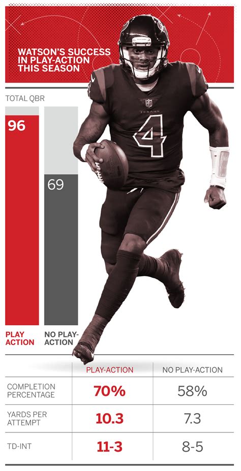 NFL - An extraordinary start, interrupted Deshaun Watson by the numbers ...