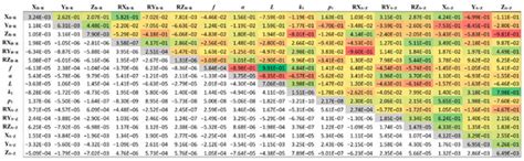 Simultaneous Hand–Eye and Intrinsic Calibration of a Laser Profilometer ...