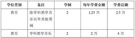 2023fall 英国硕士网申开放时间 - 知乎