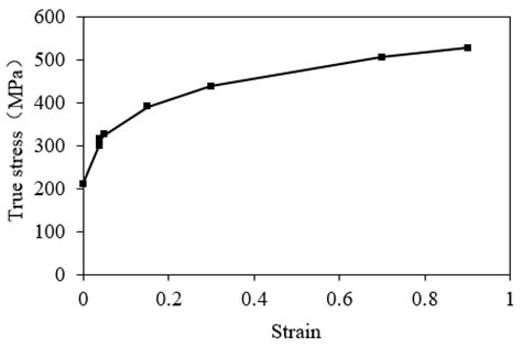Design and Manufacturing Process of a New Type of Deep-Sea Spherical ...