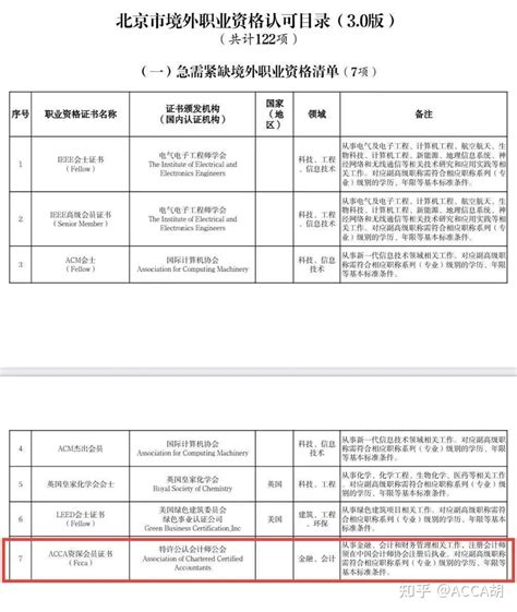 PMP | 关于印发《北京市境外职业资格认可目录（3.0版）》的通知 - 知乎