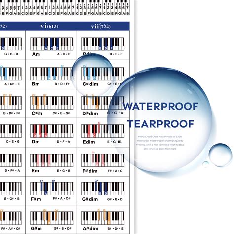 Image result for Musical Scale Notes