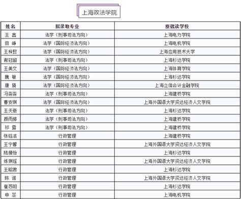 2022年沈阳私立中学排名一览表（沈阳私立中学哪个好） - 学习 - 布条百科