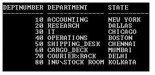 Oracle Natural Join 的图像结果