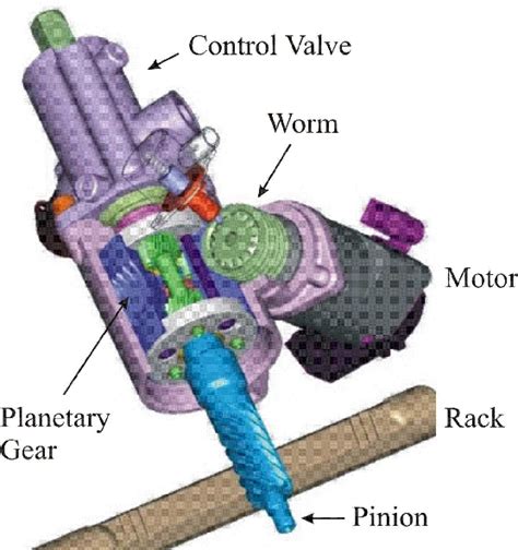 Yaw Rate Sensor Function 的图像结果