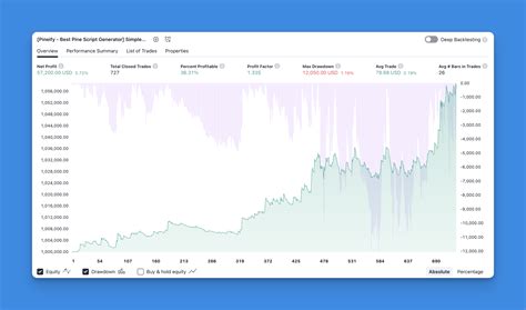 Image result for Back Testing On Pine Script