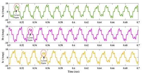 Enhanced Power Factor Correction and Torque Ripple Mitigation for DC–DC ...