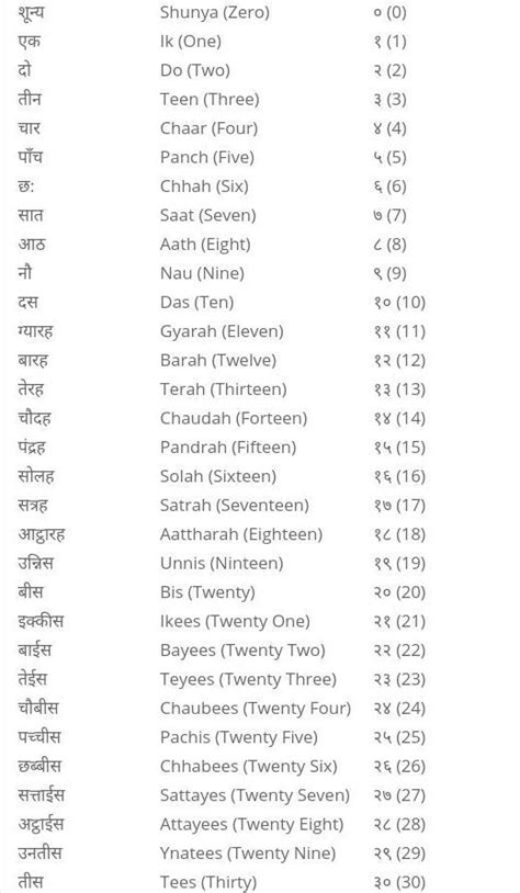 Hindi ginti 1 to 50 with spelling - Brainly.in