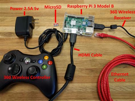 Rezultat imagine pentru //RETROPIE