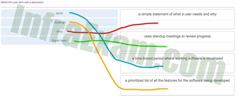 Image result for 3 5 7 Lab DevNet Associate