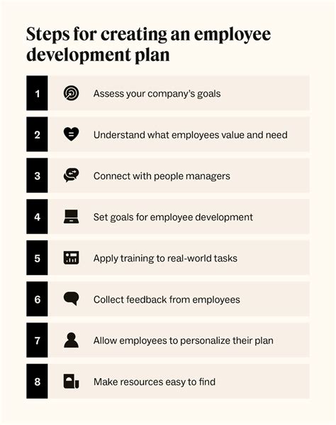 Image result for Employee Development Tips