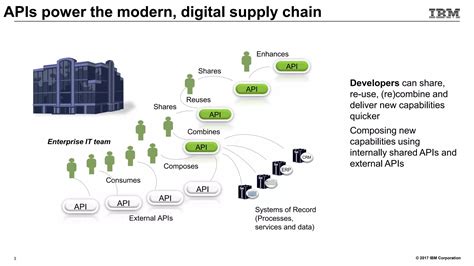 Image result for Gartner DevOps