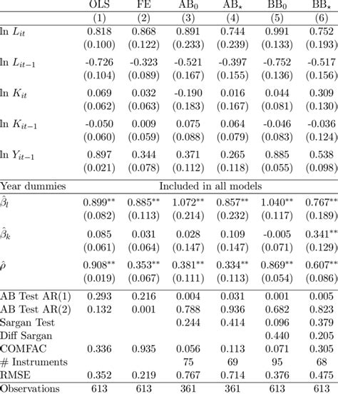 Image result for Dynamic Production Process