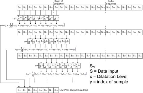 Image result for Flowchart of Student Database System for Python