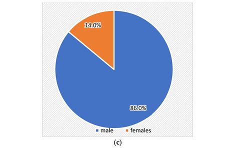Epidemiological Overview and Traits into Disorders of the Orbital Walls ...
