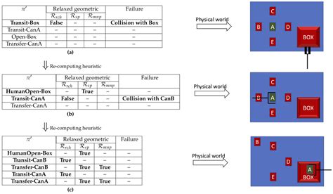 Contingent Task and Motion Planning under Uncertainty for Human–Robot ...