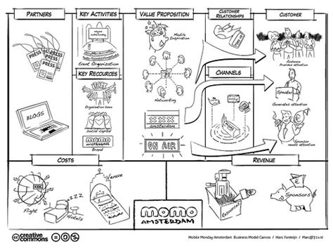Business Model Example for Startup 的图像结果