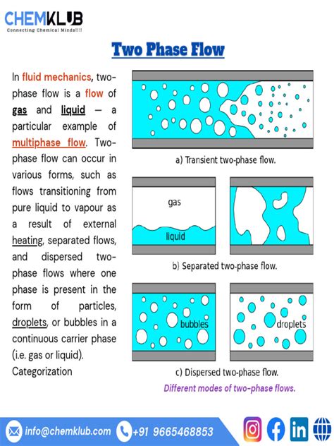 Two Phase Method Examples 的图像结果