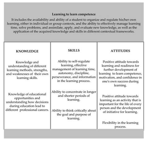 Development of Students’ Learning to Learn Competence in Primary Science