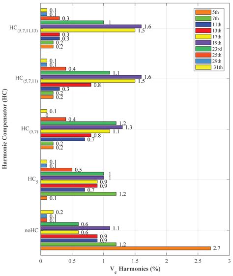 Benchmarking Real-Time Control Platforms Using a Matlab/Simulink Coder ...