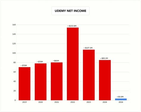 Udemy Statistics: Users, Courses, and Revenue (2026) - GrabOn