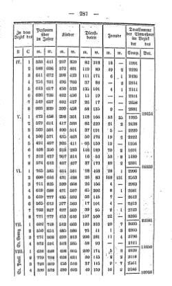 Topographie Hamburg 1847/287 – GenWiki