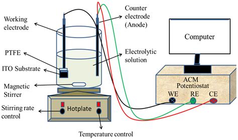 Influence of Deposition Time on Properties of Se-Doped CdTe Thin Films ...